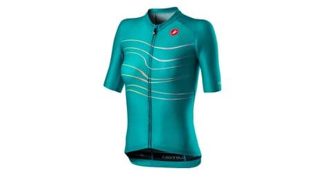 castelli aero pro kurzarm jersey grun turkis von Castelli