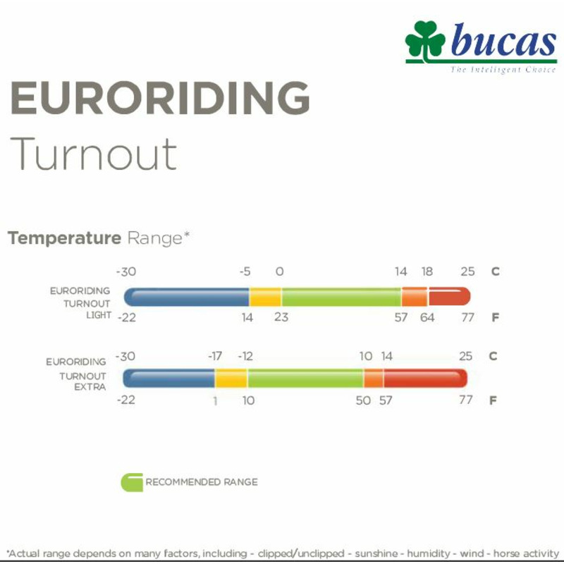 Euroriding Outdoordecke Bucas Turnout Extra 300g Euroriding Outdoordecke Bucas Turnout Extra 300g von Euroriding