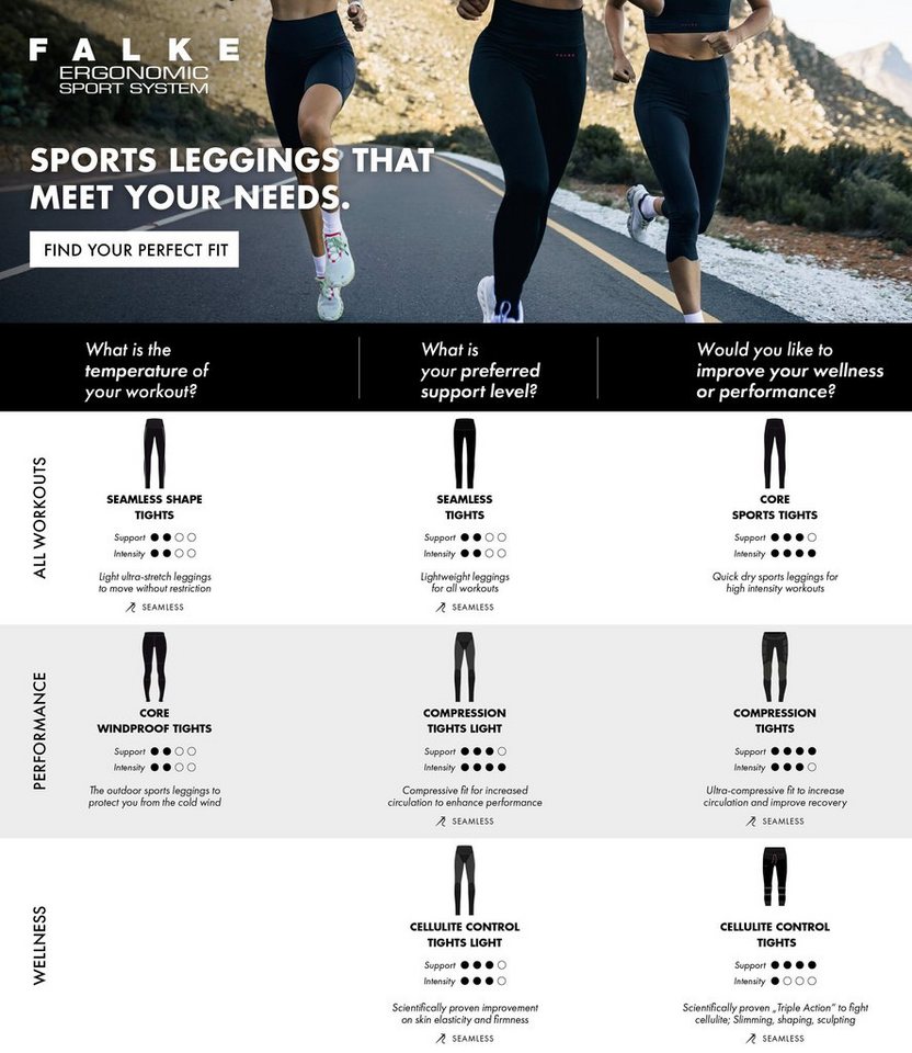 FALKE Funktionstights Seamless Shape (1-tlg) für alle Workouts geeignet FALKE Funktionstights Seamless Shape (1-tlg) für alle Workouts geeignet von FALKE