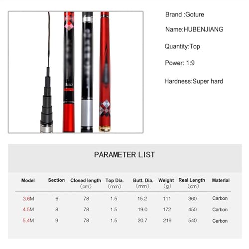 Tragbare Angelrute Angelrute 1:9 Power Super Hard 6H Stream Hand Angelrute 3,6-5,4 M Süßwasser Ultraleicht Carbon Angelruten Angelzubehör(Red,3.9m) von FUHAI-666