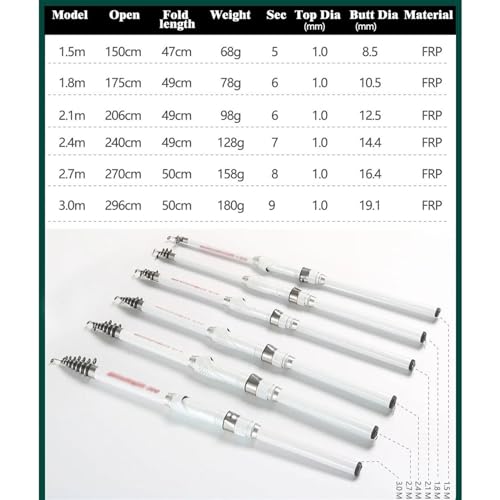 Angelrute Teleskop Rock Angelrute Carbon FRP Karpfen Feeder Super Kurze Reise Tragbare Pole Tackle Angel(2.7m) von FZL02068LM