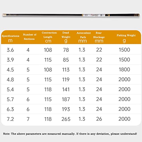 Angelrute Tragbare Teleskop-Angelrute, Handrute, ultraleichte und ultraharte Karpfenrute, Plattform-Angelrute Angel(7.2m) von FZL02068LM