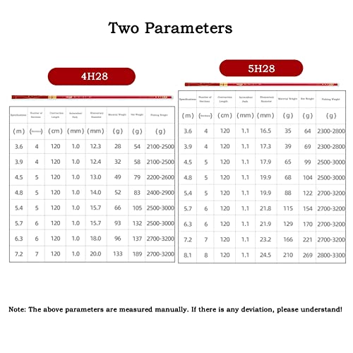 Angelruten Angelrute Handrute Superleicht Superhart Hochwertige Karausche Karpfenrute Große Rute Komplettset Angelrute Angel rute(5H28,4.8m) von GEK208130