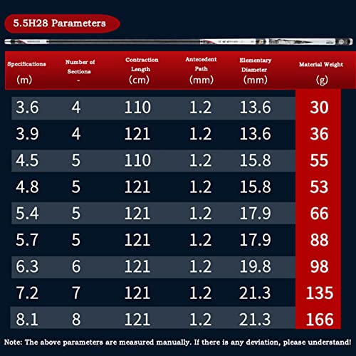Angelruten Carbon-Angelrute, Handrute, Ultraleicht, ultrahart, 28 Tonnen Angelausrüstung, Plattform-Angelrute, große Angelrute Angel rute(4.8m) von GEK208130