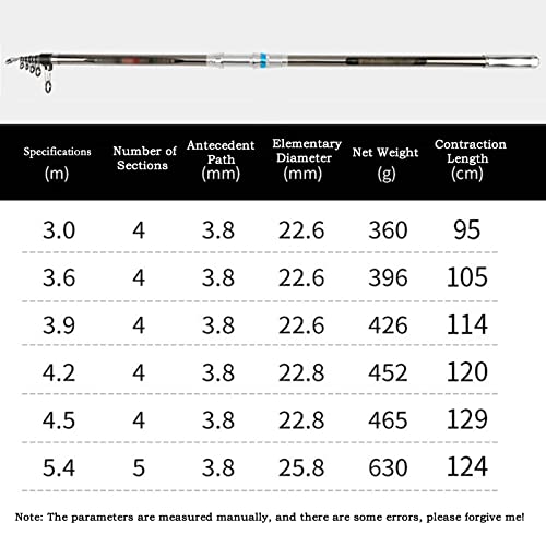 Angelruten Schrumpf-Weitwurf-Angelrute, Carbon-Angelrute, Meeresrute, superhart, superleicht, Lange Wurfweite, Meeresrute Angel rute(3.6m) von GEK208130