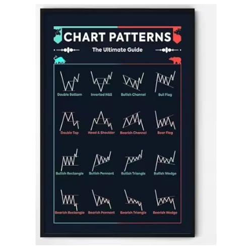 Poster mit Spickzettel für Börsenhandelsdiagrammmuster, Bitcoin-Börsenhändler, Wandkunst, Dekoration für Zuhause oder das Büro, 50 x 70 cm, ungerahmt von Generic