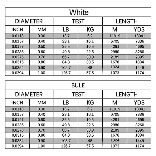 Angelschnur Angeldraht Monofilament-Nylonschnur, 13,7 lb-126,7 lb, individuelle Spule, superstarker Karpfen-Drahtvorfach, Meeresangelschnur Angelschnur Salzwasser(0.9mm (1324m)) von Huangj-0527