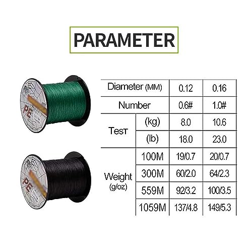 Angelschnur Angeldraht PE-geflochtene Angelschnüre, 100 m, 4 Stränge, superstarker Angeldraht, mehrfarbige Multifilamentschnur for Salzwasser Angelschnur Salzwasser(Schwarz,0 12m 18LB) von Huangj-0527