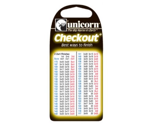 Unicorn Checkout Card 50 Unicorn Checkout Card 50 von Unicorn
