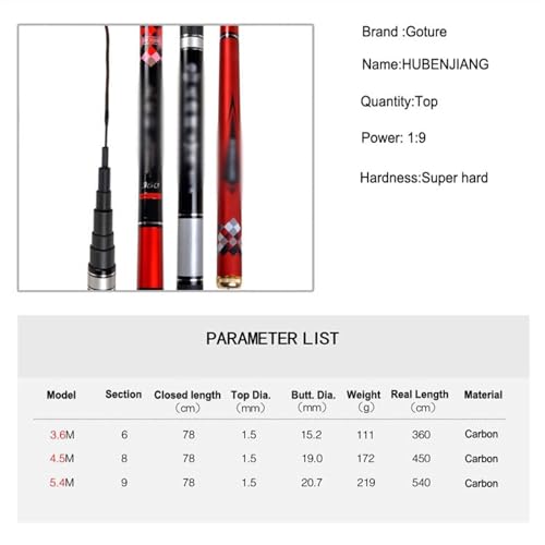 Angelruten Angeln Angelrute 1:9 Power Super Hard 6H Stream Hand Angelrute 3,6-5,4 M Süßwasser Ultraleicht Carbon Angelruten für Reisen in Salzwasser und Süßwasser(Schwarz,3.6m) von Xumh2024-3