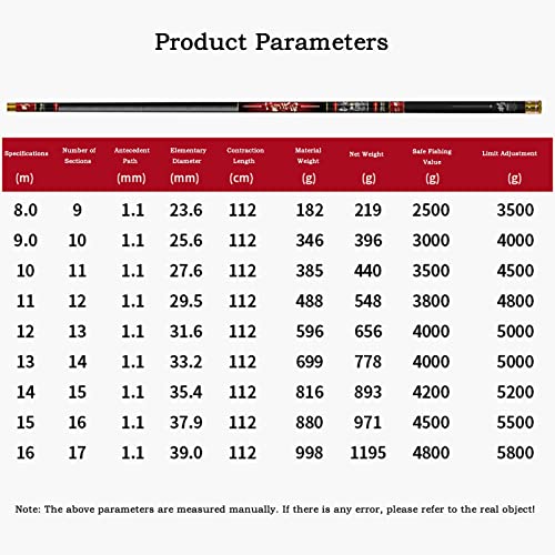 Angelrute Angelrute Ultra-Light Carbon Nesting Rod 8/9/10/11/12/13/14/15m Angelrute Ultra-Harte Nesting Rod Lange Gun Stange Tragbare Angelrute(15m) von guiling-1986