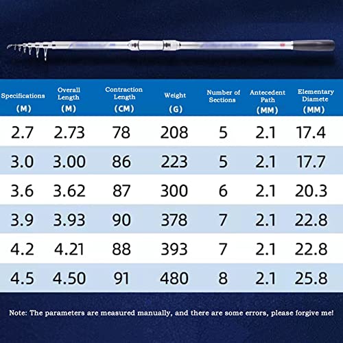Angelrute Teleskop-Angelrute, Meeresstange, superhart, superleicht, Handstange, Carbon, Fernguss-Stangen-Set, Stange Meer Tragbare Angelrute(4.2m) von guiling-1986
