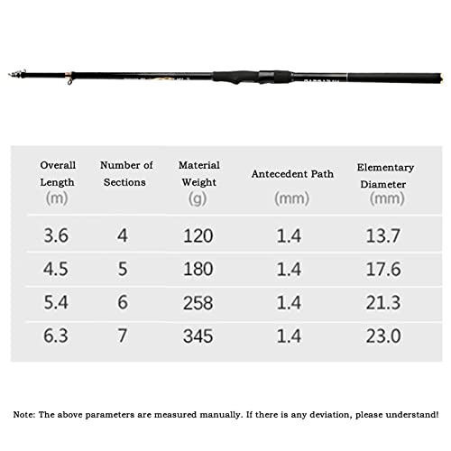 Angelrute Ultraleichte Angelrute Carbon Sea Rod Angelrute Hand-Meer Dual-Purpose Rock Rod Set Angelruten(6.3m) von jingzhe-1125