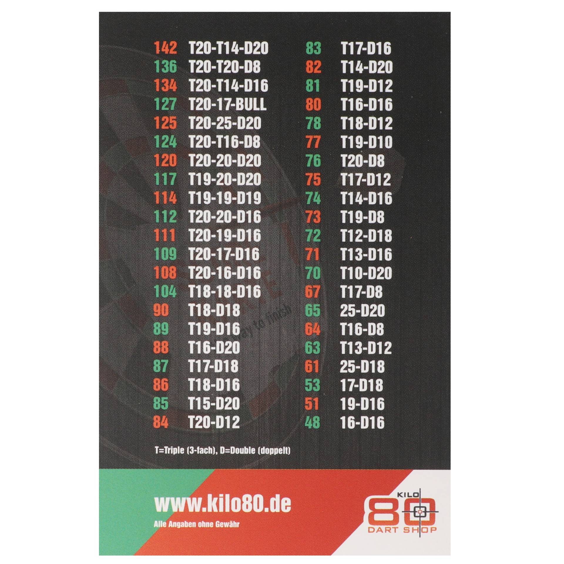 kilo80, die Scorer Karte Dartsplayer 2024 kilo80, die Scorer Karte Dartsplayer 2024 von kilo80
