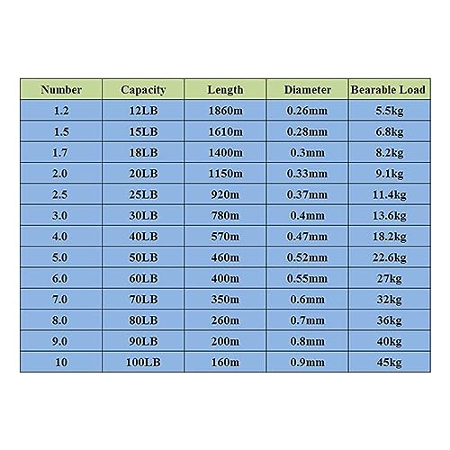 Angelschnur Top-Qualität Nylonschnur Monofilament Angelschnur Material Jig Karpfen Fischschnur Draht 12lb 15lb 20lb 40lb 60lb 100lb Fischdraht(460M 50LB 0.52mm) von yixinzi-2024